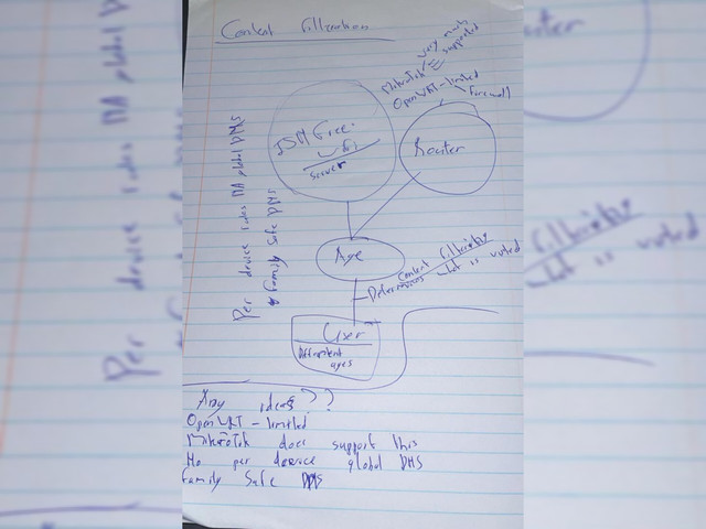 From a Sketch to Safer WiFi: Age‑Based Content Filtering